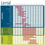 Lertal® sprej 10 ml