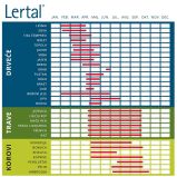 Lertal® 30 tableta