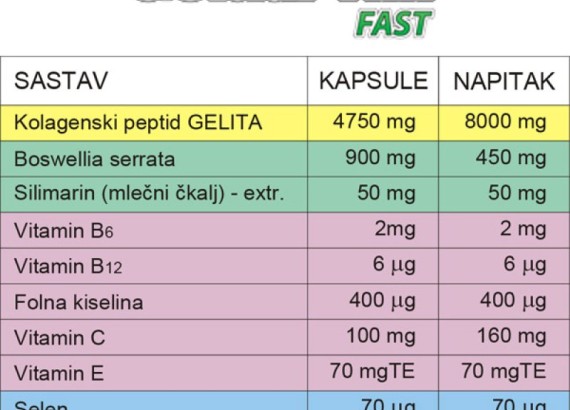 Geladrink FAST prašak 420 grama