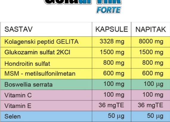 Geladrink Forte prašak 420 g (30 dnevnih doza)