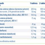 Glucopil 60 tableta