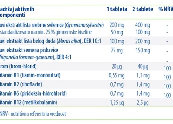 Glucopil 60 tableta