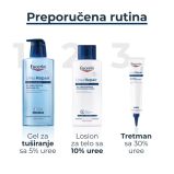 Eucerin UreaRepair 30% uree krema 75 ml